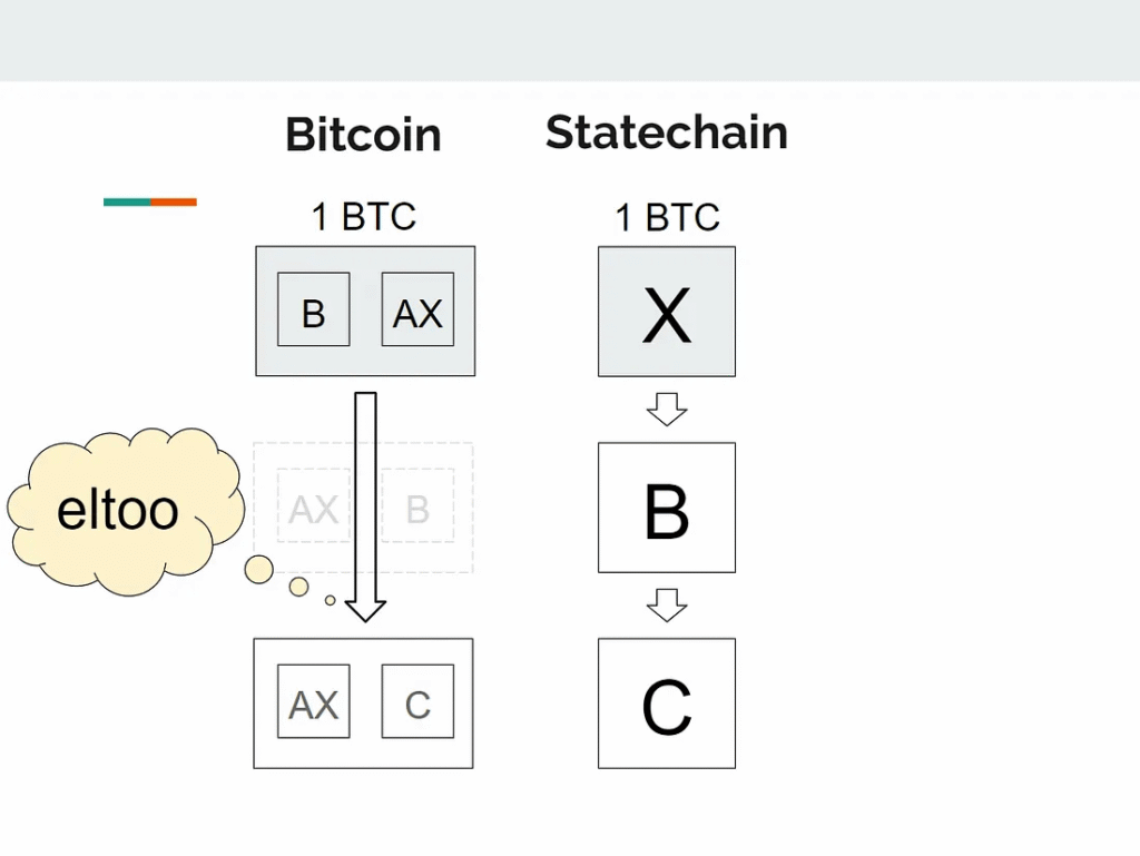 Statechain diagram 